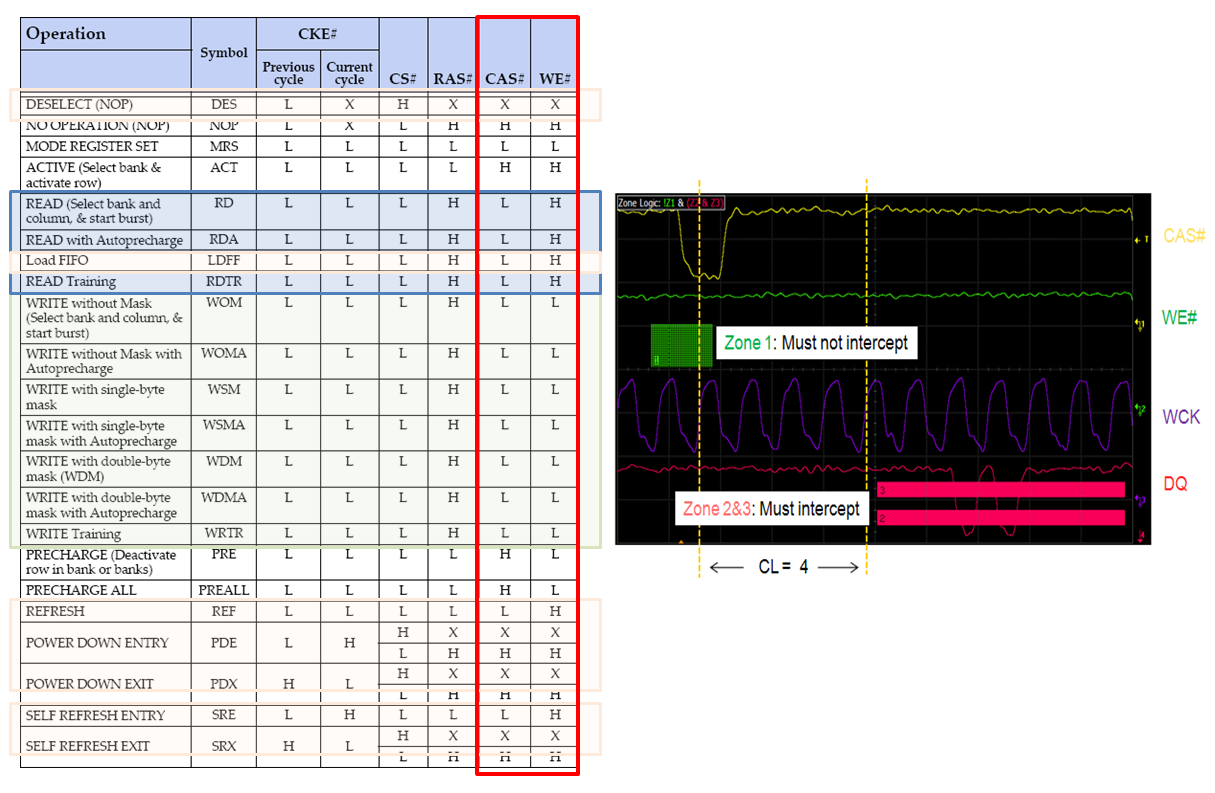 Figure 2: Separate read command with InfiniiScan+ zone qualify trigger tool